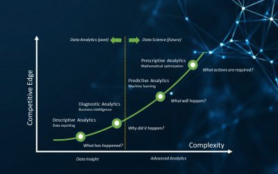 AB OVO’s DELMIA QUINTIQ OPTIMIZATION EXPERTISE: A BRIEF CASE STUDY